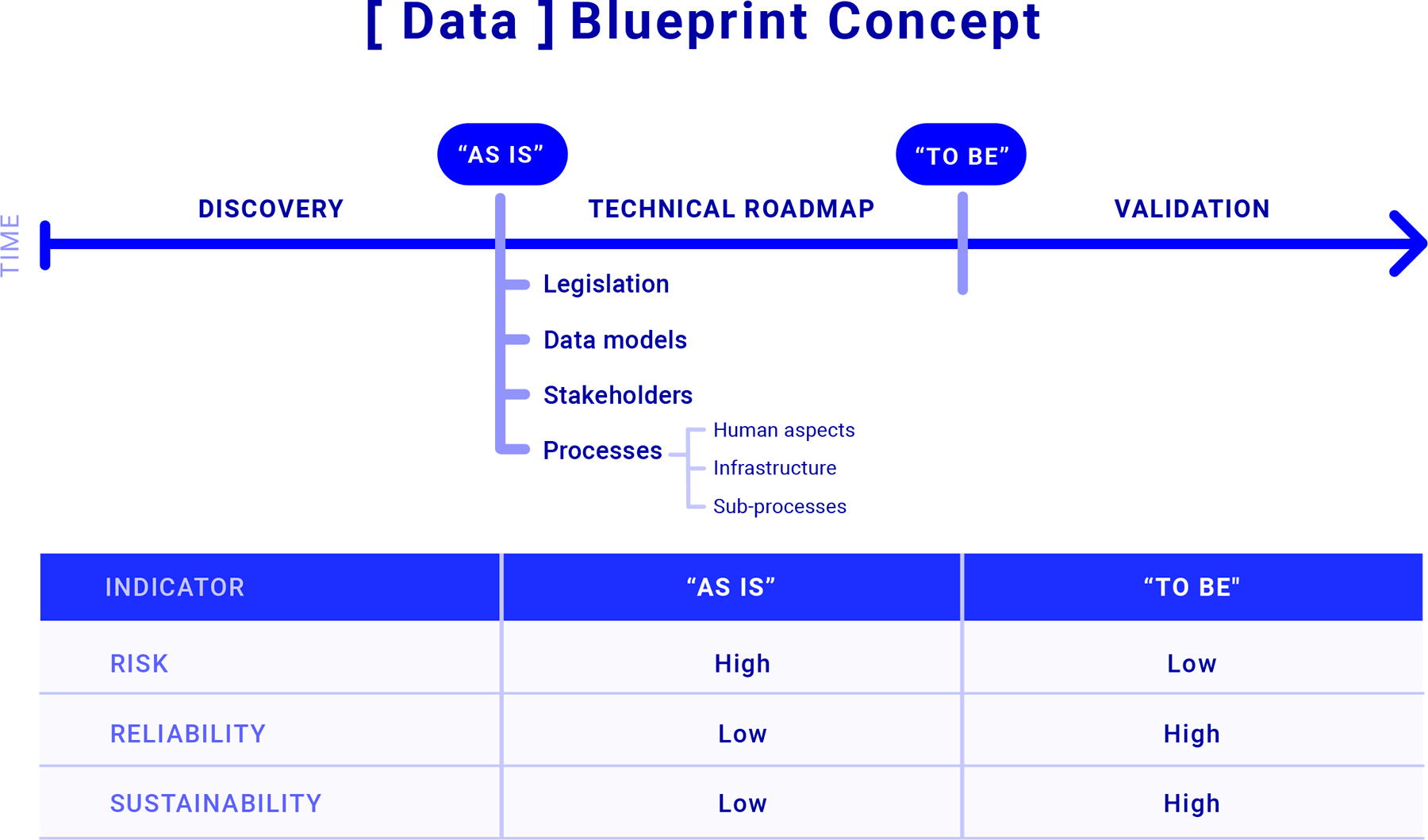 Data Blueprint Concept