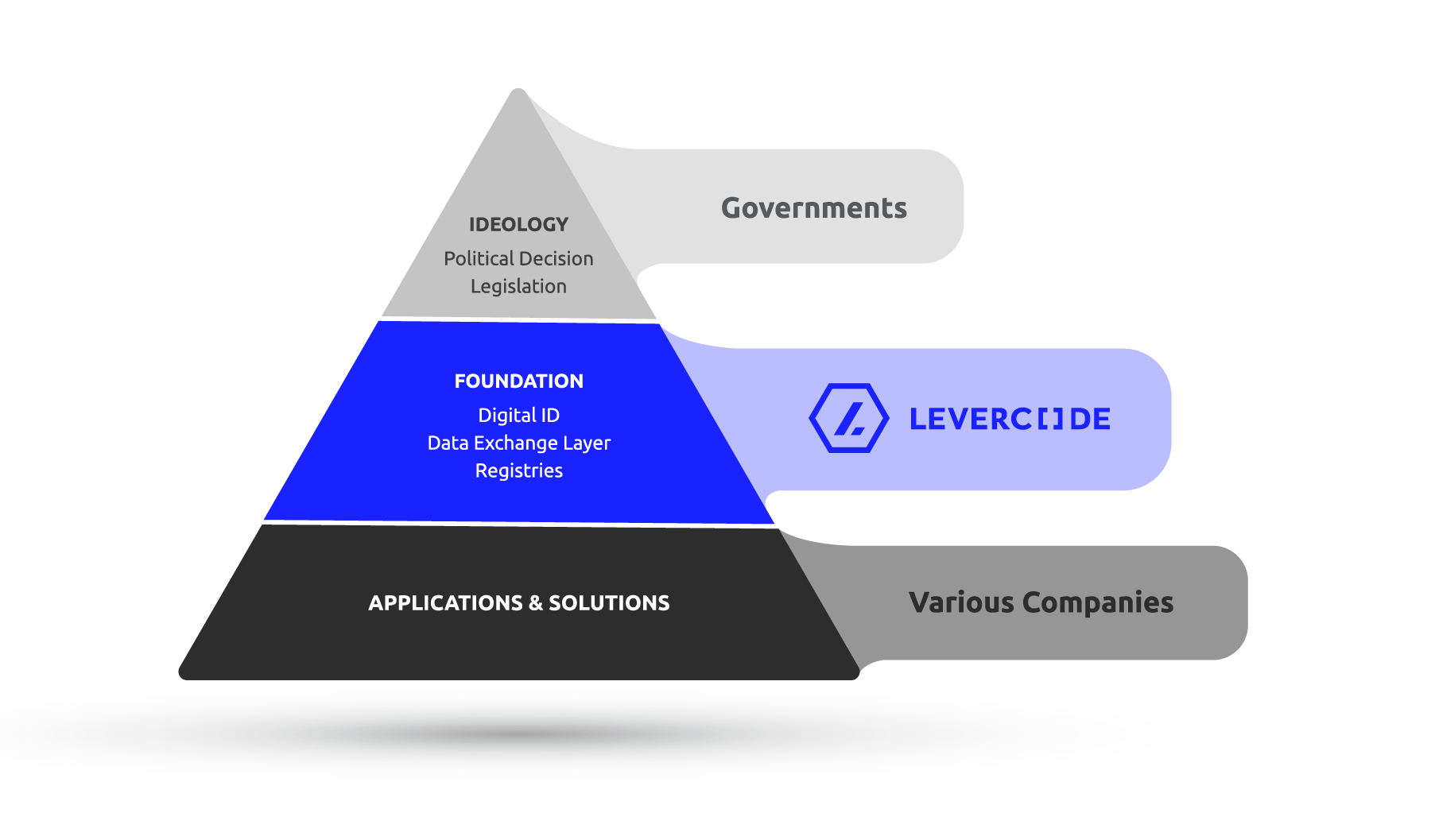 Levercode Pyramid